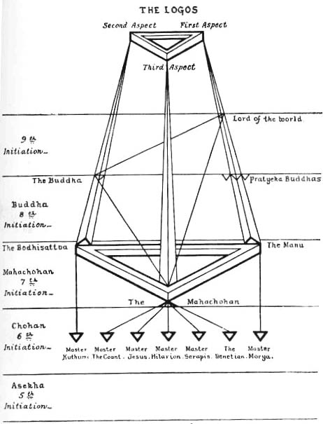 Description: Description: Description: Description: Description: Description: Description: Description: D:\Dropbox\Theosophy_htm\The Masters And The Path_prc__files\Leadbetter_CW_-_The_Masters_Pa_pic0004.png